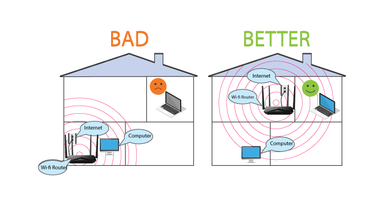 Vị trí đặt modem wifi FPT tối ưu nhất